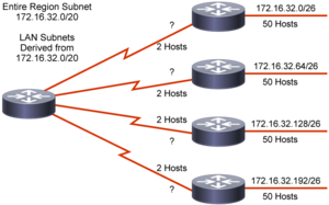 ICND1-Module2-2-Adresse-IP-et-Sous-réseau 22.png